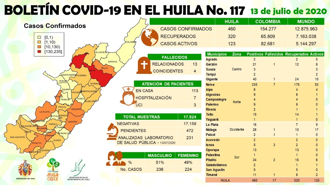 Boletín 117