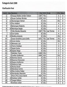 Tarqui en departamentales de ajedrez