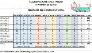 Septiembre de 2022 en Tarqui