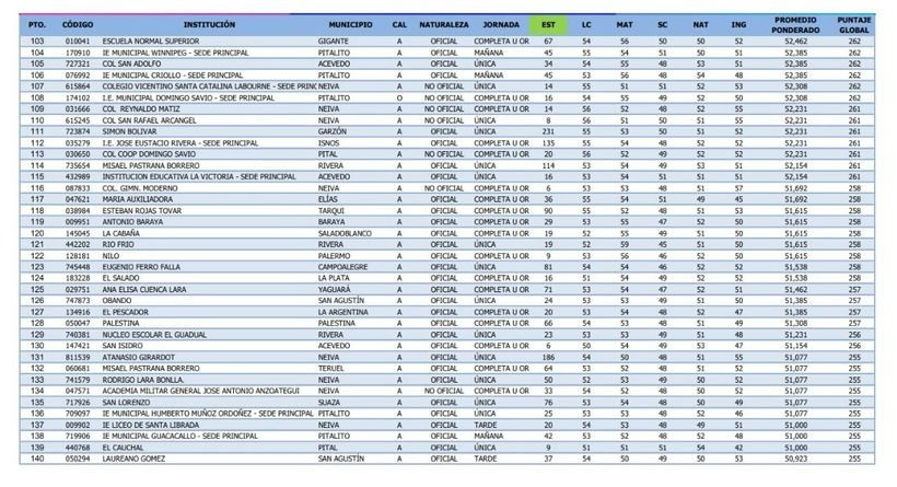 Prueba Saber 11-2023