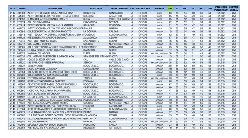Prueba Saber 11-2023